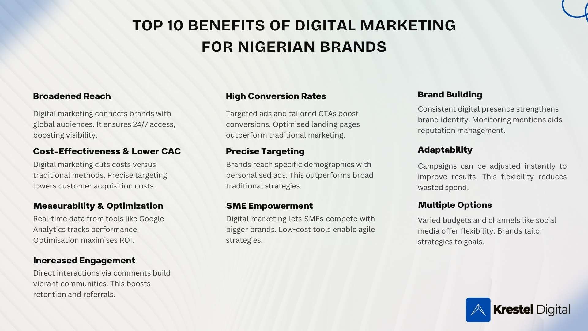 The top 10 benefits of digital marketing for brands in Nigeria - Av visual representation.